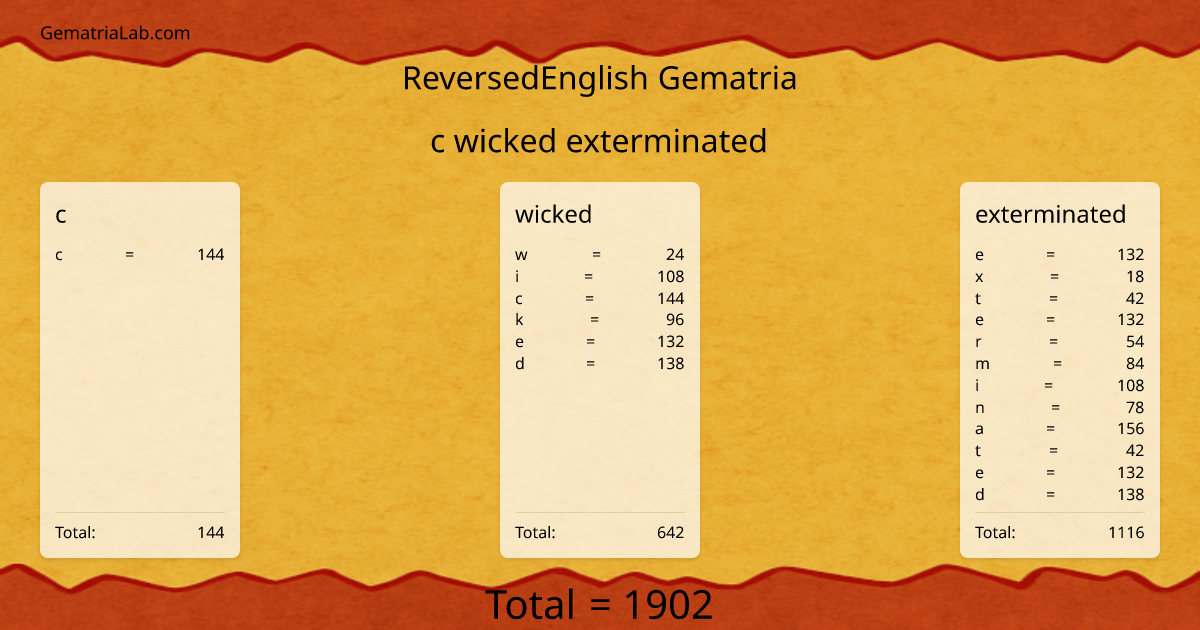 c wicked exterminated in reversedEnglish Gematria